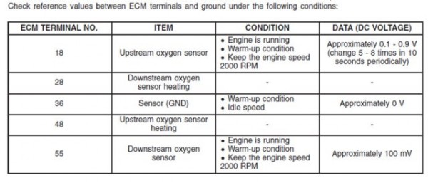 07.04OxygenSensor_Short.jpg