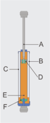 100px-Oil_damper_mov.gif