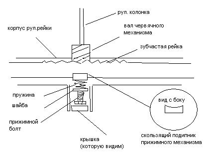 схема рул. рейки.JPG