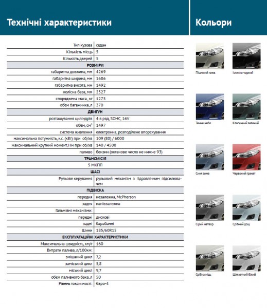 заз форца компл. 2.jpg