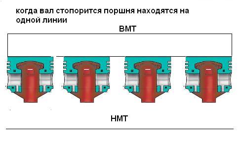 Rabochie_protsessyi_konstruktsiya_i_osnovyi_rascheta_avtomobilnyih_dvigateley_1_11.jpg