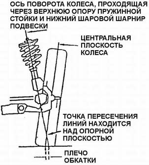 plecho_obkata_ugol_avto.jpg