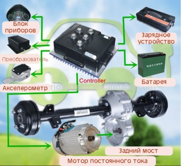 Р­Р»РµРєС‚СЂРѕРєР°СЂ-СЃС…РµРјР°1.jpg