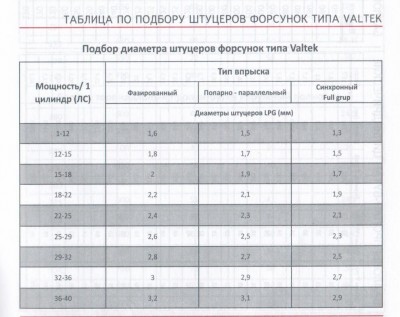 podbor_valtek.jpg